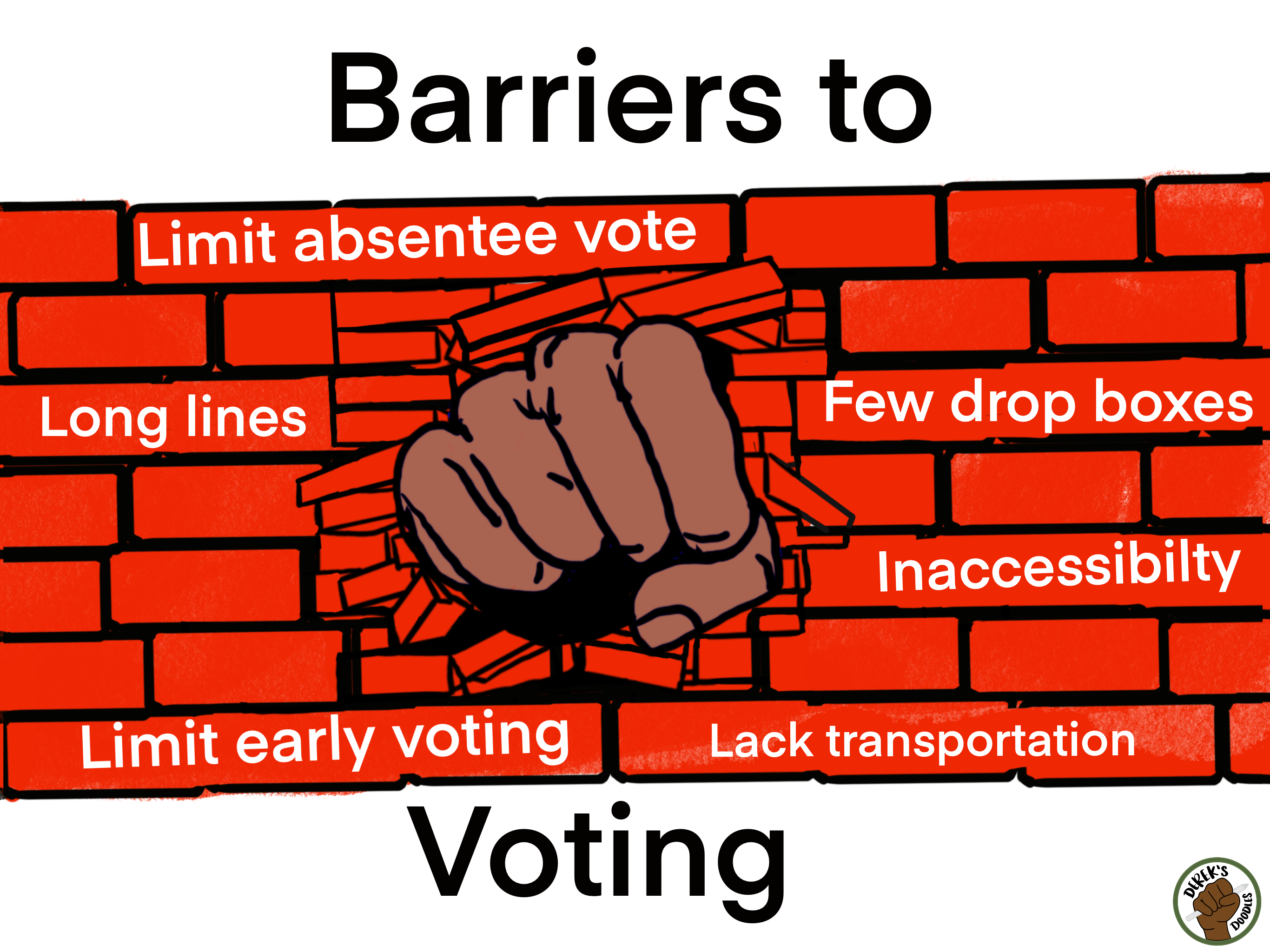 A brown first punches through a red brick wall. The bricks have labels like “Limit absentee voting,” “long lines,” “limit early voting,” “few drop boxes,” “inaccessibility,” and “lack transportation.” Above and below the drawing, the title says Barriers to Voting. In the bottom right corner is the logo for Derek’s Doodles.