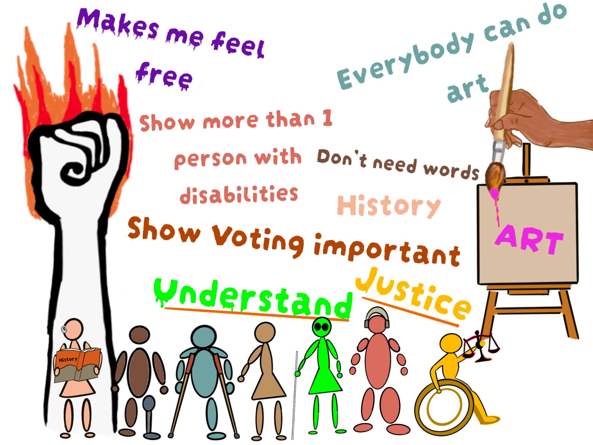 Graphic of people with various disabilities drawn as multi-part circular characters in many colors with varying skin colors. Above them are words and phrases written in colors. “Makes me feel free. Show more than 1 person with disabilities. Everybody can do art. Don’t need words. History. Show Voting important. Understand. Justice.” The final words are underlined. On the right is a fist on fire, on the left is an easel with the word “art” written on it in all caps, and the hand holding the brush can be seen above it.